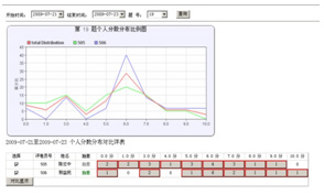 網上閱卷系統
